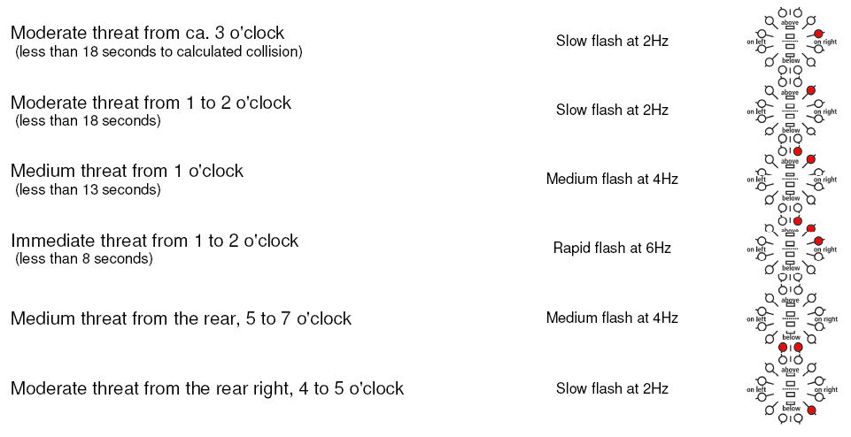 Flarm Indicators-Traffic Threats.jpg